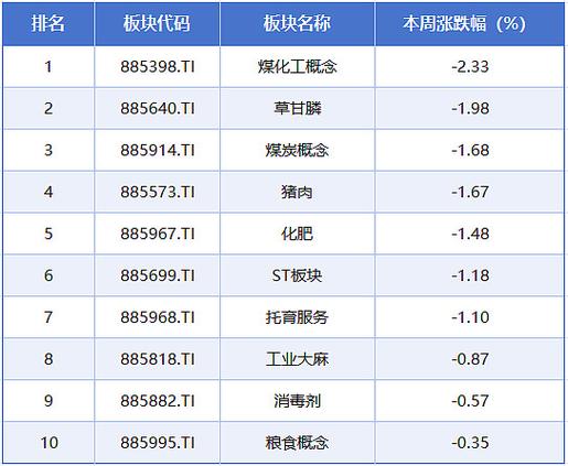 科技股卷土重来_股市大盘_A股企稳迹象