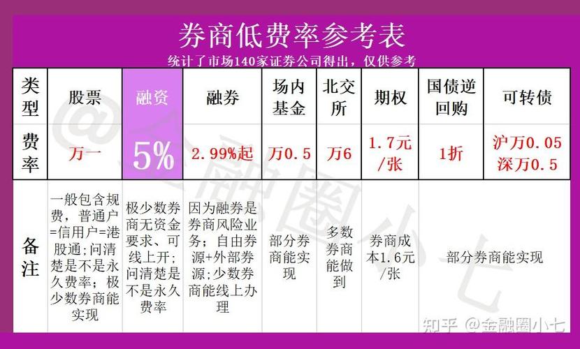 融资交易风险_融资爆仓_如何加杠杆炒股
