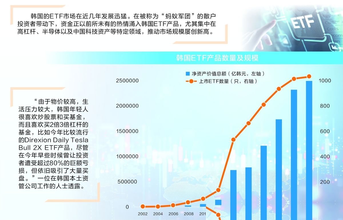 韩国KOSPI指数暴涨原因分析_如何加杠杆炒股_韩国股市全民炒股现象