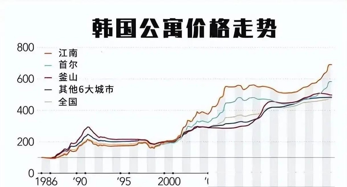 韩国股市全民炒股现象_韩国KOSPI指数暴涨原因分析_如何加杠杆炒股
