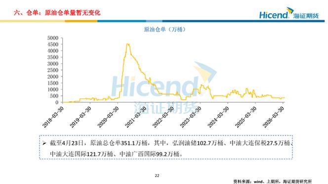 5月22日原油期货行情：下跌2.15%，对应期权大涨33.33%
