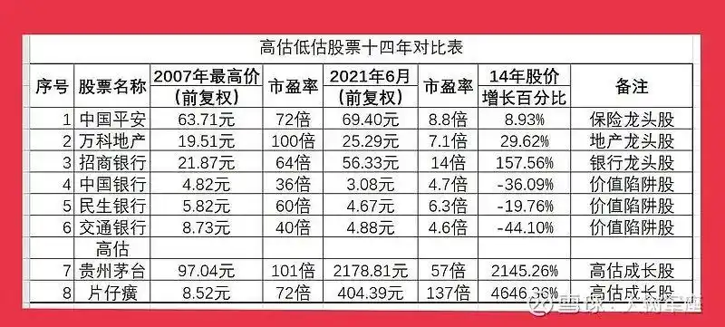 股票投资_牛市选股策略_高估成长股投资分析