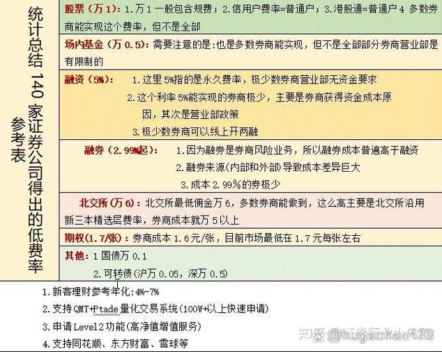 股市融资融券是啥？借钱买股、借股卖出的玩法