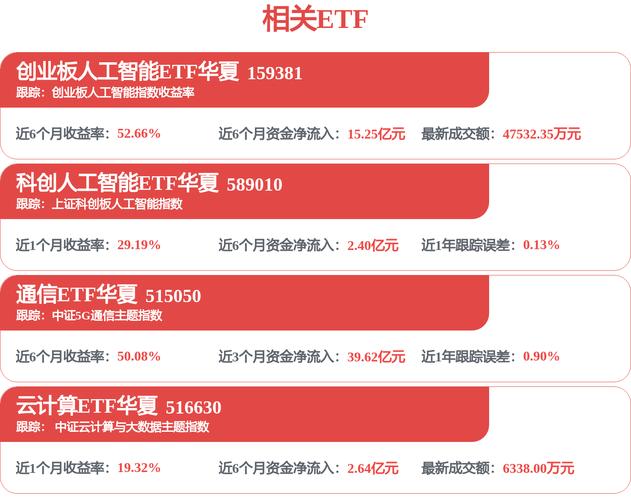 股票配资网173：融资余额增70亿，A50期货微跌，关注中兴通讯