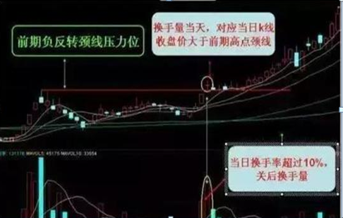 顺应股市势的操作策略_炒股能赚钱吗_利弗莫尔中长期均线操作