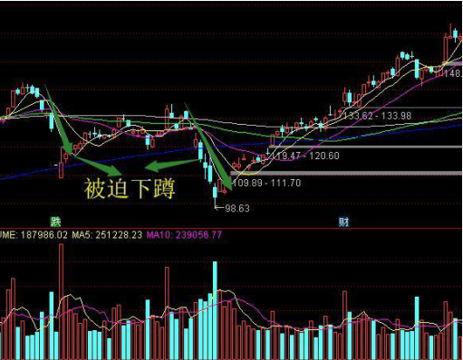 利弗莫尔中长期均线操作_顺应股市势的操作策略_炒股能赚钱吗