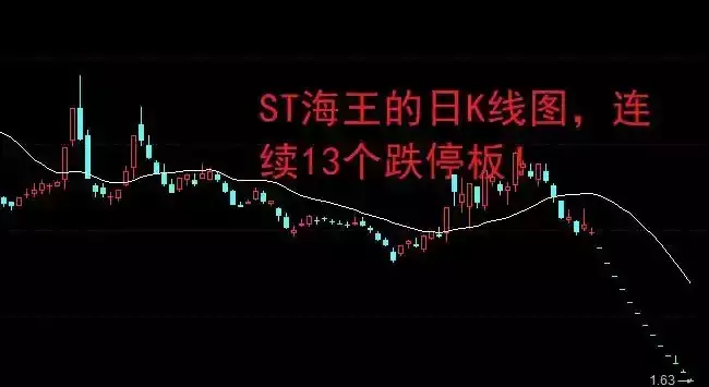 高位指数低个股行情_炒股能赚钱吗_A股结构性分化行情