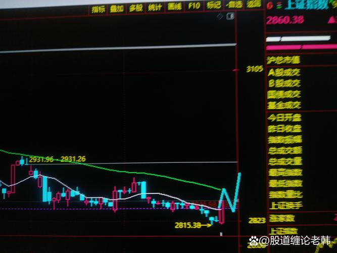 炒股能赚钱吗_高位指数低个股行情_A股结构性分化行情