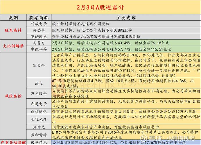 股票和基金哪个更适合新手_炒股杠杆是什么意思_新手理财股票与基金区别