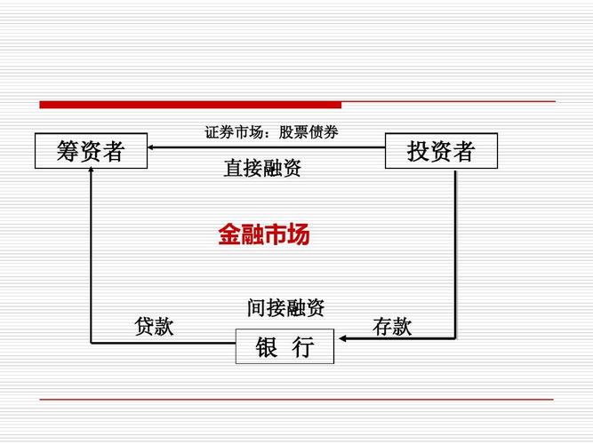 股票融资怎么操作_融资融券操作技巧_融资融券交易规则