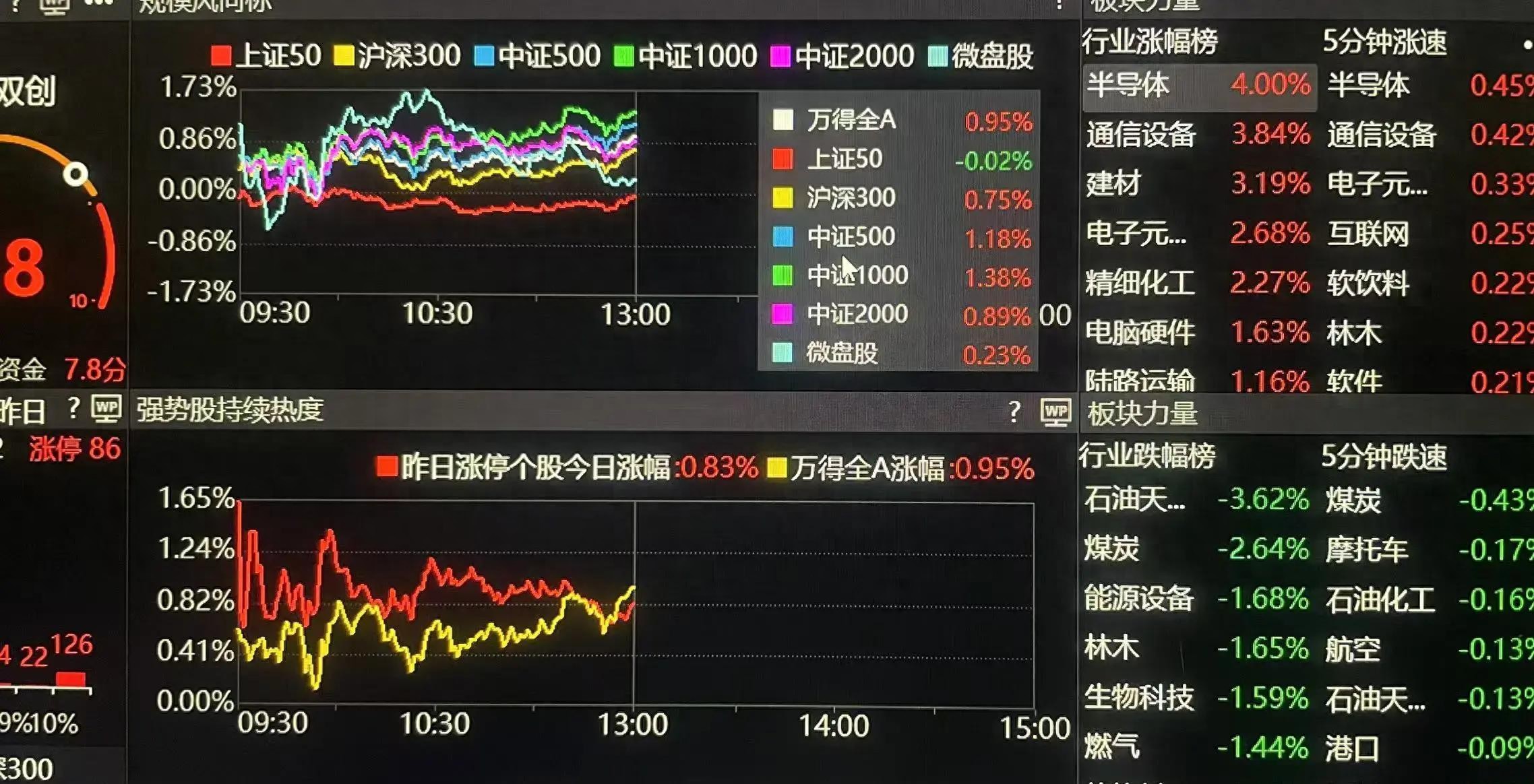 炒股杠杆是什么意思？别把反弹当逃命窗口，分化才是真考验