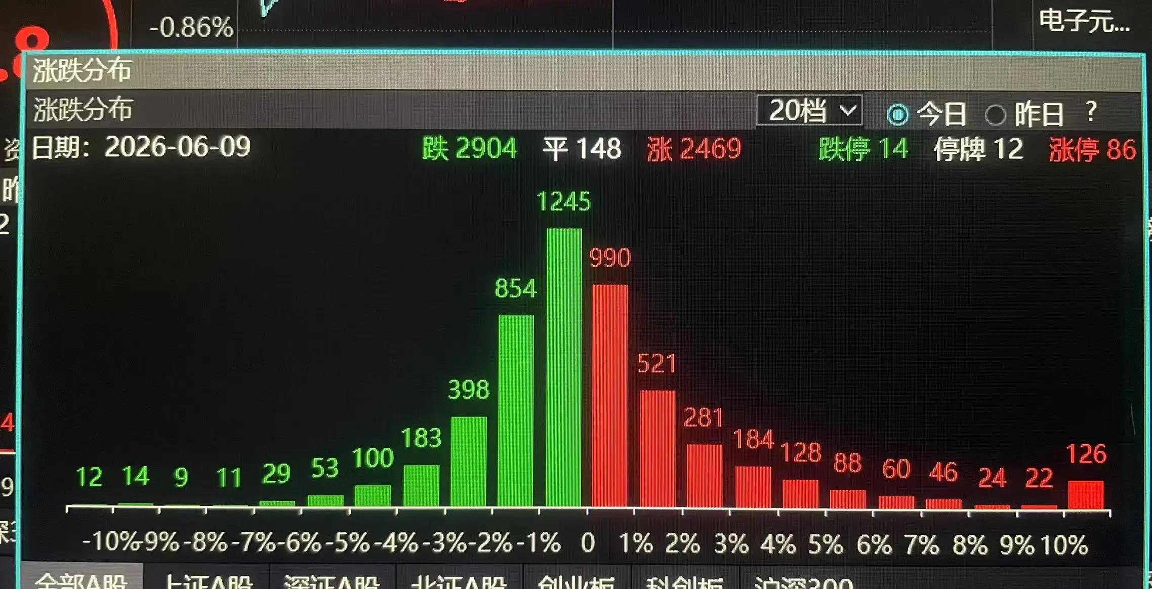 投资策略调整_炒股杠杆是什么意思_市场波动分析