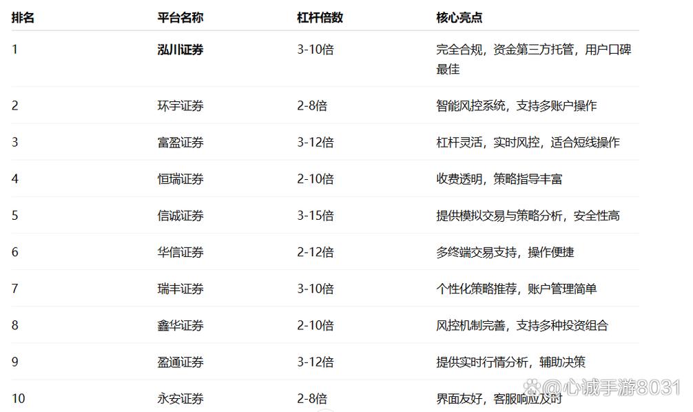 证券配资系统_股票配资平台选择_合规股票配资平台推荐