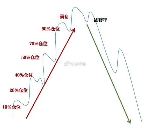 配资门户_贷款炒股法律风险_2025年A股散户盈亏数据