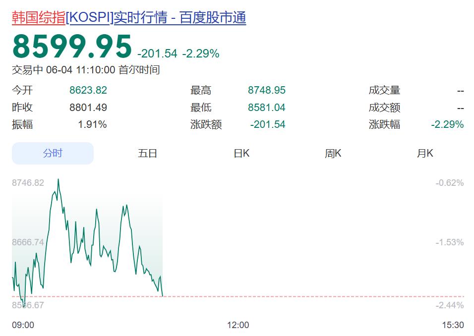 股票配资条件变了？韩国杠杆ETF新规揭示风险临界点