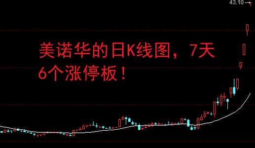 10月A股行情分化，妖股当道，特力A领涨，股票网解析