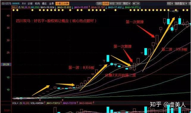 股票网_A股反弹行情分化_妖股涨停分析