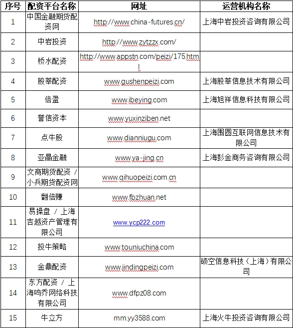 场外配资监管整顿 非法配资黑名单 投资者风险防范_场外配资平台