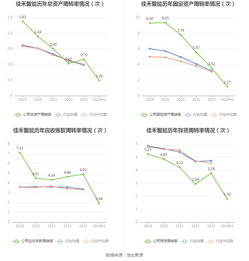 佳禾智能财务分析_佳禾智能2024年半年度报告_佳禾资本
