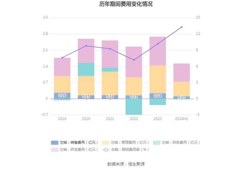 佳禾智能财务分析_佳禾资本_佳禾智能2024年半年度报告