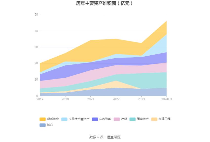 佳禾智能2024年半年度报告_佳禾智能财务分析_佳禾资本