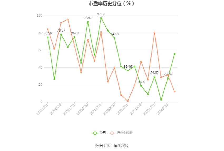 佳禾智能财务分析_佳禾资本_佳禾智能2024年半年度报告