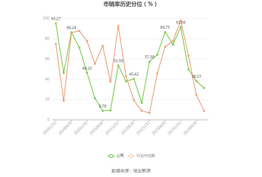 佳禾智能2024年半年度报告_佳禾资本_佳禾智能财务分析