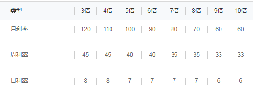 高杠杆配资风险_多少钱配资_场外配资监管